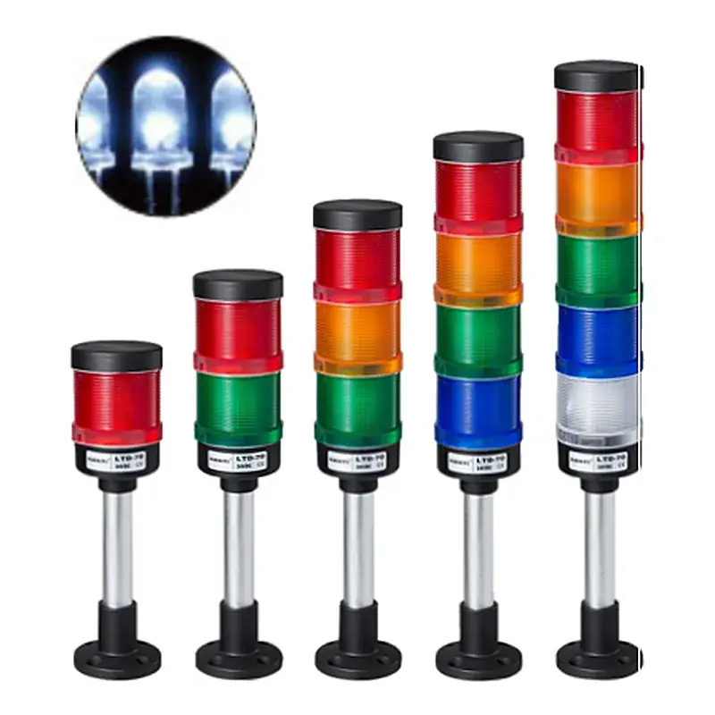 Wixim LED Module Signal Tower 70mm LTD70-3 3-Layer R.Y.G 6W IP65